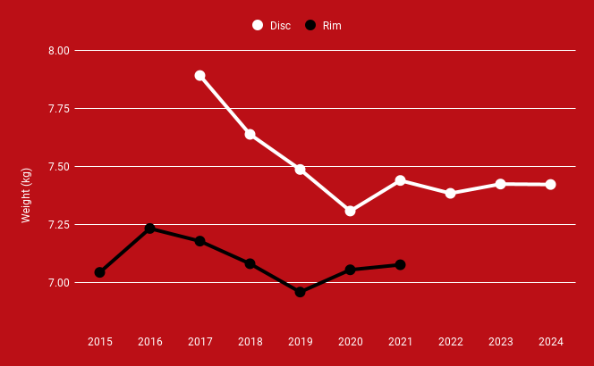 Emonda online size chart